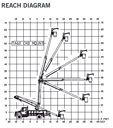 Lineman Safety, Predective Maintenance, Liveline Work, Insulator Bucket